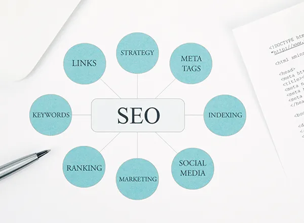 Servicios SEO Panama